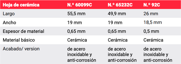 Hojas de corte cerámicas