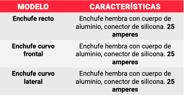 Conectores de larga duración